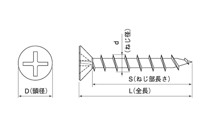 楽天市場】ステンレス/生地 (+)フレキ コーススレッド (全ねじ)３．８×２０ 【 お得セット ： 100本入り 】 : ネジのトミモリ