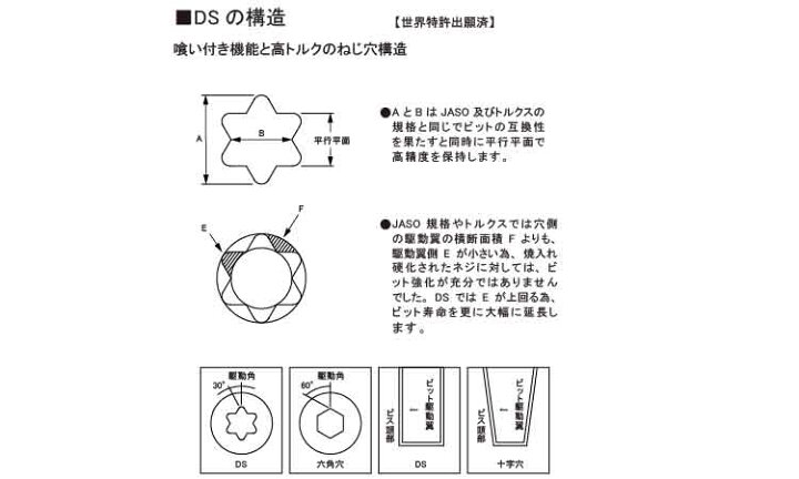 楽天市場】鉄/三価ホワイト (DSダイヤリセス)ナベ ピアス ドリルねじ (全ねじ)M4×25 【 小箱 : 1箱/500本入り 】 : ネジのトミモリ 楽天市場】鉄/三価ホワイト (DSダイヤリセス)ナベ ピアス ドリルねじ (全ねじ)M4×25 【 小箱 : 1箱/500本入り 】 : ネジのトミモリ