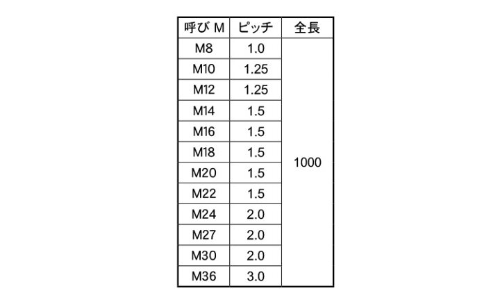 今季一番 ステンレス メーター寸切 M30x1000 fucoa.cl