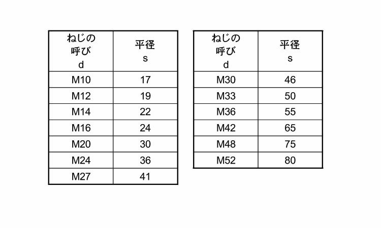 鉄(S45C・焼入れ)/生地 高ナットＭ２０×６０　【 バラ売り ： 1本入り 】 | ネジのトミモリ