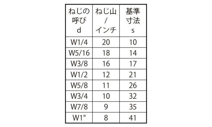 大特価!!】 ステンレス 生地 高ナット ウィット W1 4×25 小箱 fucoa.cl