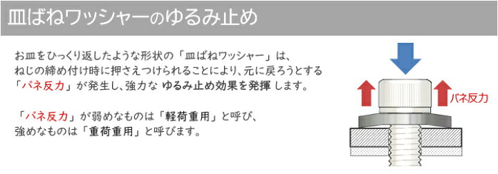 楽天市場 ステンレス 生地 皿ばねワッシャー ねじ 軽荷重用 Jis 1l ｍ３ 小箱 1箱 1000個入り ネジのトミモリ