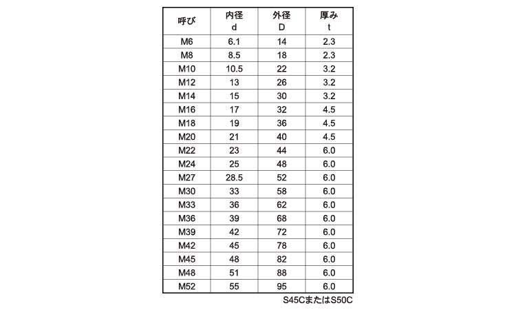 楽天市場】鉄(S45C)/生地 ハイテンションワッシャーＭ８ 【 バラ売り
