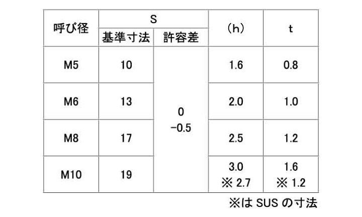 安心の定価販売 鉄 ユニクロ 丸ワッシャー 旧JIS M10用 10.5×22×1.6 バラ売り tissfurniture.com