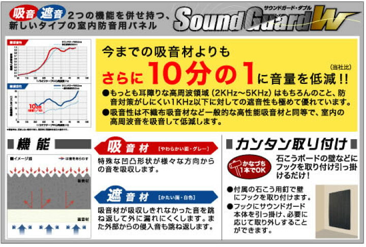 楽天市場】サウンドガードW 50 《450X450》 【4枚入】[イノアック 