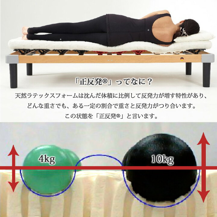 楽天市場】ボディドクターFuton5 フートン5 シングル 厚み8.5cm 体に 