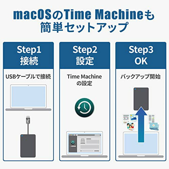 楽天市場】アイ オー データ 外付けHDD ハードディスク 2TB ポータブル 