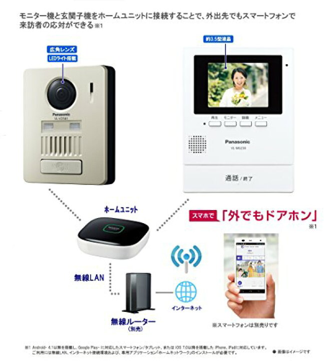 楽天市場】パナソニック ワイヤレステレビドアホン(モニター親機+ 