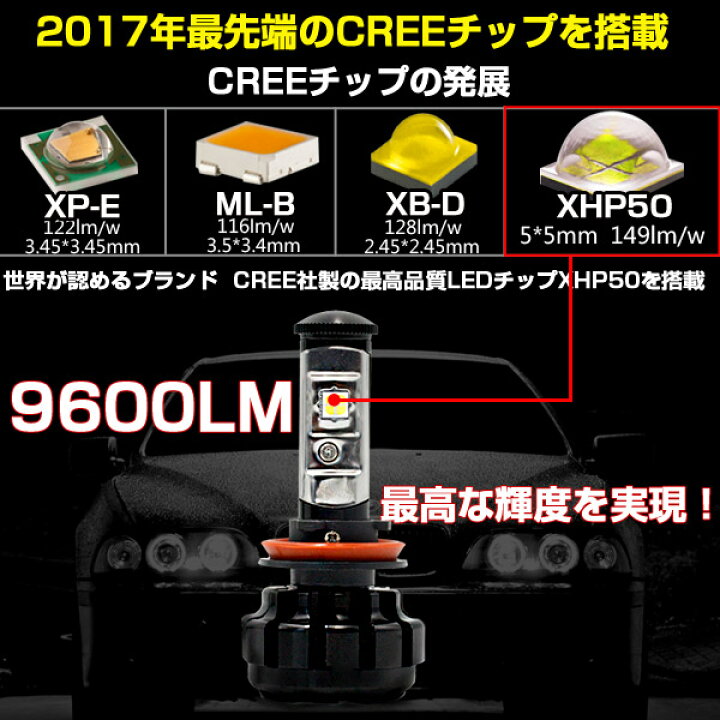 12-24V CREE XB-D搭載 超爆光 ホワイトー2個1セット 6500k フォグランプ 50W HB4 LEDバルブ 12-24V CREE XB-D搭載 超爆光 ホワイトー2個1セット 6500k フォグランプ 50W HB4 LEDバルブ