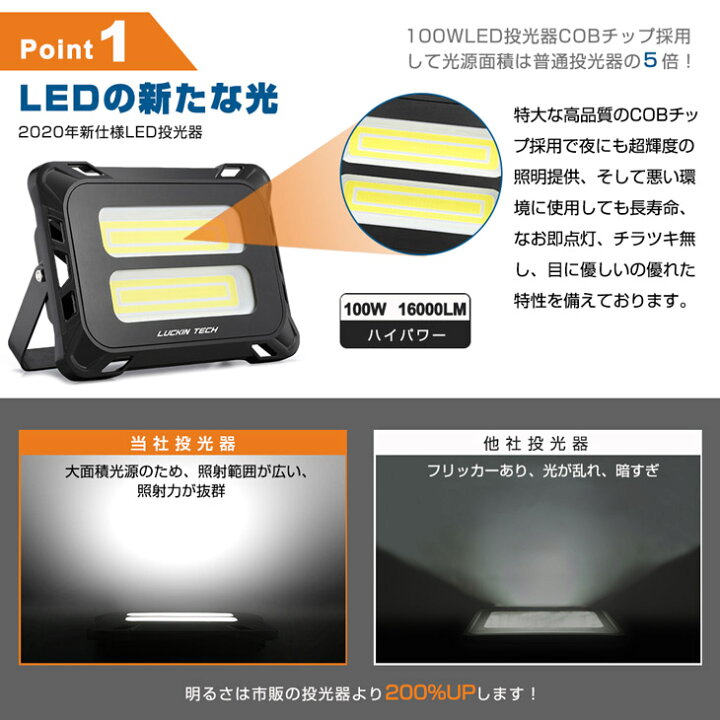 正規逆輸入品 1600w相当 6個 昼光色 PSE 業界独自安全第一対策 正規逆輸入品 1600w相当 6個 昼光色 PSE 業界独自安全第一対策