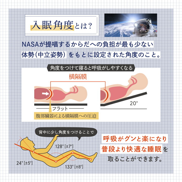 楽天市場】NP腰眠マットレス NELUD(ネルディ) マットレス 寝具 腰痛 