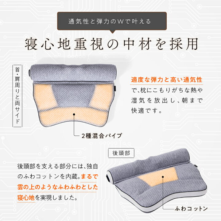 楽天市場】【めざましどようび紹介】e整体枕ほぐリラックス E-RAKUNA 
