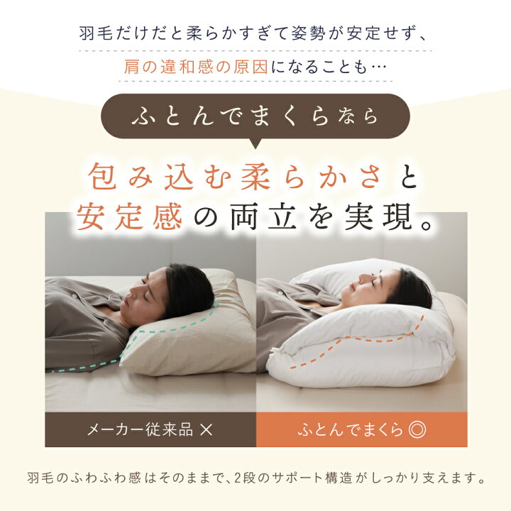 楽天市場】ふとんでまくら premium 満 みちる 羽毛枕 ダウンピロー 