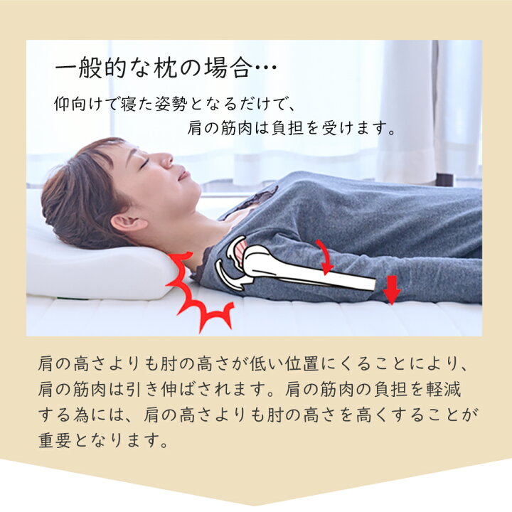 楽天市場】【30日間返品保証付】LACUTE ラクーテ 抱かれ枕 四十肩 