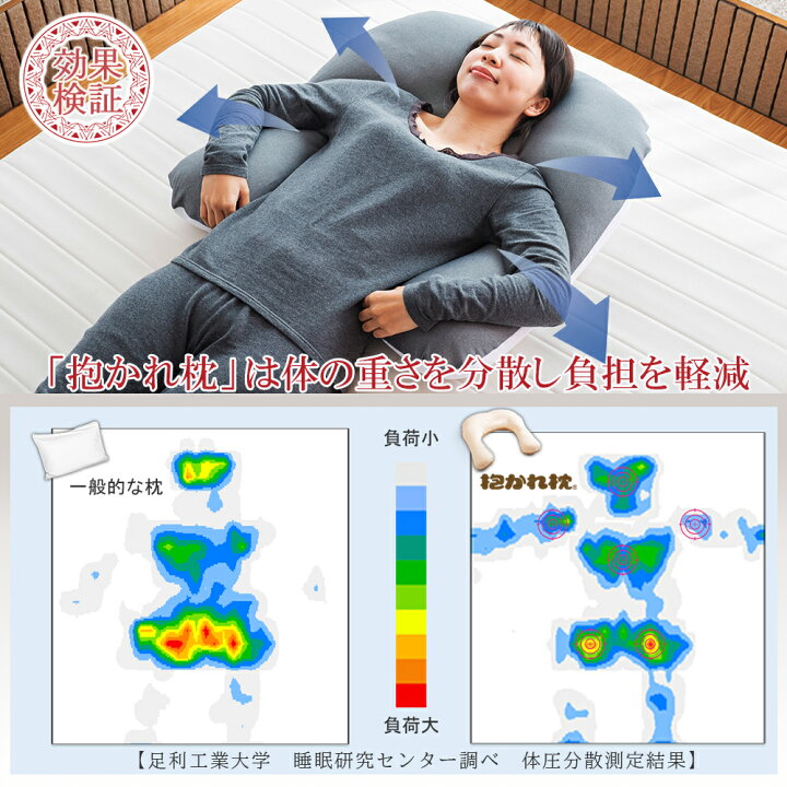 楽天市場】抱かれ枕 抱き枕 いびき うつ伏せ 肩こり 首こり アーチ  