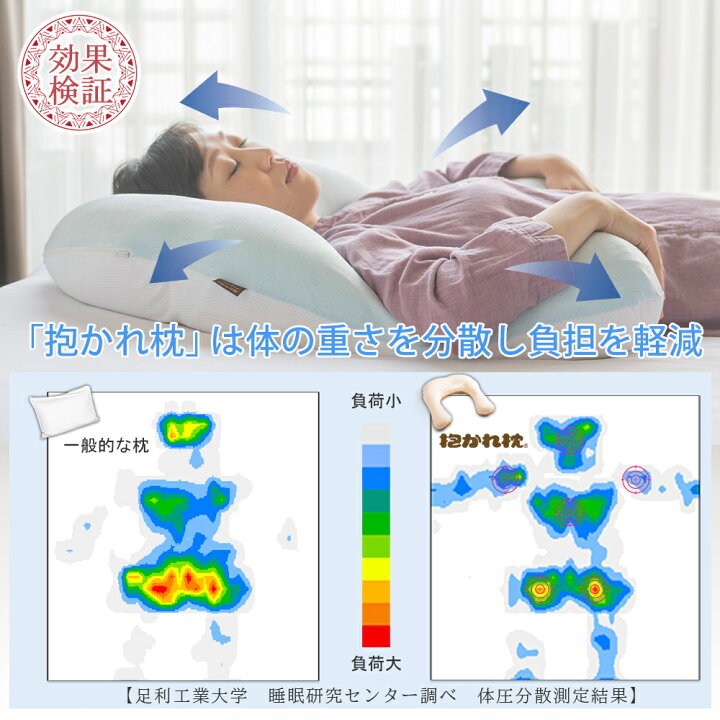 楽天市場】【30日間返品保証付】ひんやりクールな抱かれ枕 送料無料 