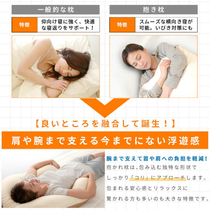 楽天市場】枕 抱き枕 抱かれ枕 アーチピローFUN 日本製 枕 肩こり 首こり まくら いびき防止 枕 首こり 痛み 大きめ 寝返りしやすい 頭痛 解消 枕 うつぶせ寝 枕 快眠グッズ 抱き枕 妊婦 安眠 枕 洗える ウォッシャブル 送料無料 首枕 枕 仰向け 横向き 楽天市場】枕 抱き枕 抱かれ枕 アーチピローFUN 日本製 枕 肩こり 首こり まくら いびき防止 枕 首こり 痛み 大きめ 寝返りしやすい 頭痛 解消 枕 うつぶせ寝 枕 快眠グッズ 抱き枕 妊婦 安眠 枕 洗える ウォッシャブル 送料無料 首枕 枕 仰向け 横向き