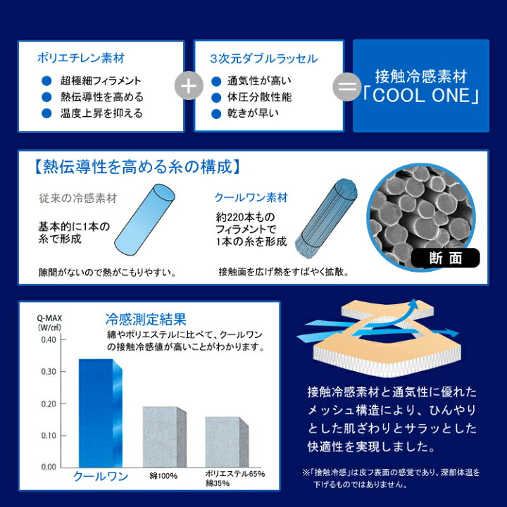 楽天市場】抱かれ枕専用枕カバー 冷感素材クールワン | 日本製 