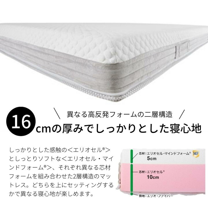 楽天市場】【正規販売店】【12年保証】マニフレックス モデルローマ 