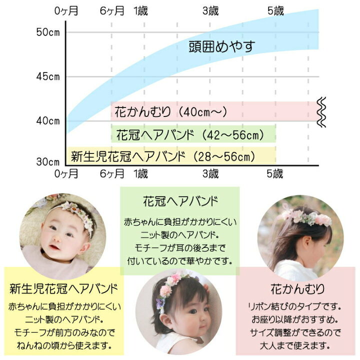 楽天市場 キッズ ベビー 花かんむり くすみピンクリボン花冠 1 2 3 4 5 6 7 8歳 リボンで調節 ヘアアクセサリー 発表会 女の子 日本製 小学生 幼稚園 撮影 髪飾り 赤ちゃん 子供 フォーマル ピンク 高級 リネンリボン セレモニー 花 ドレス 80 90 100 110 1 130