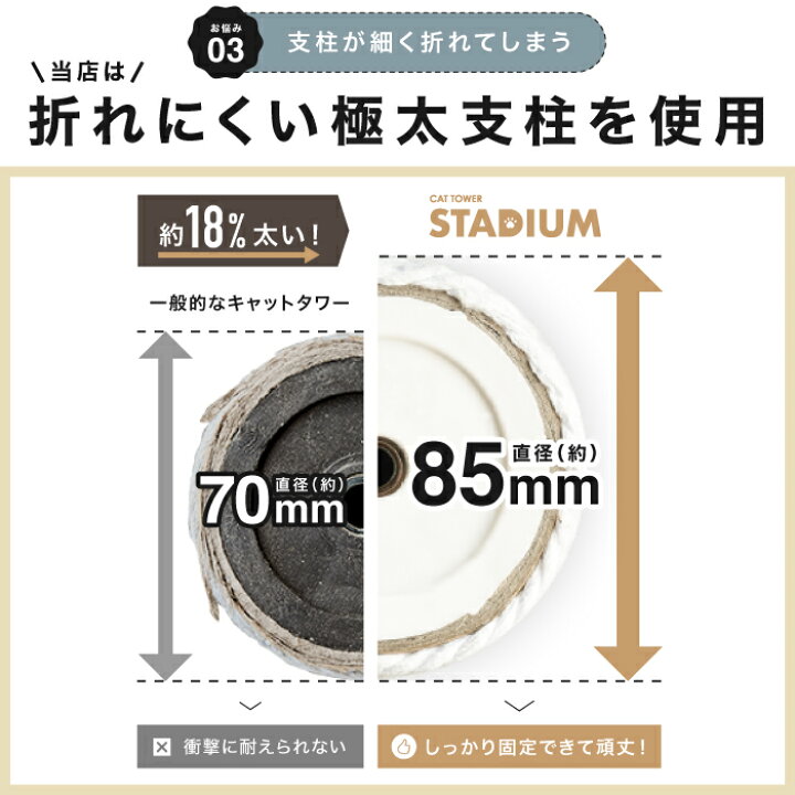 お買い得モデル キャットタワー Slimoa専用 改良版カスタマイズ ステップ板2枚セット Shipsctc Org