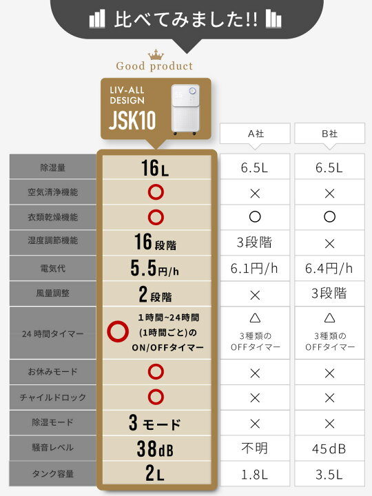 楽天市場】コンプレッサー式 除湿機 最大除湿量16L/日 コンパクト 結露 