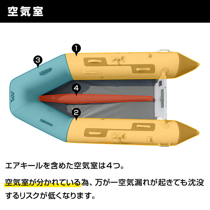 楽天市場】ゴムボート 釣り フィッシング ホンダ 2馬力 船外機 アクア 