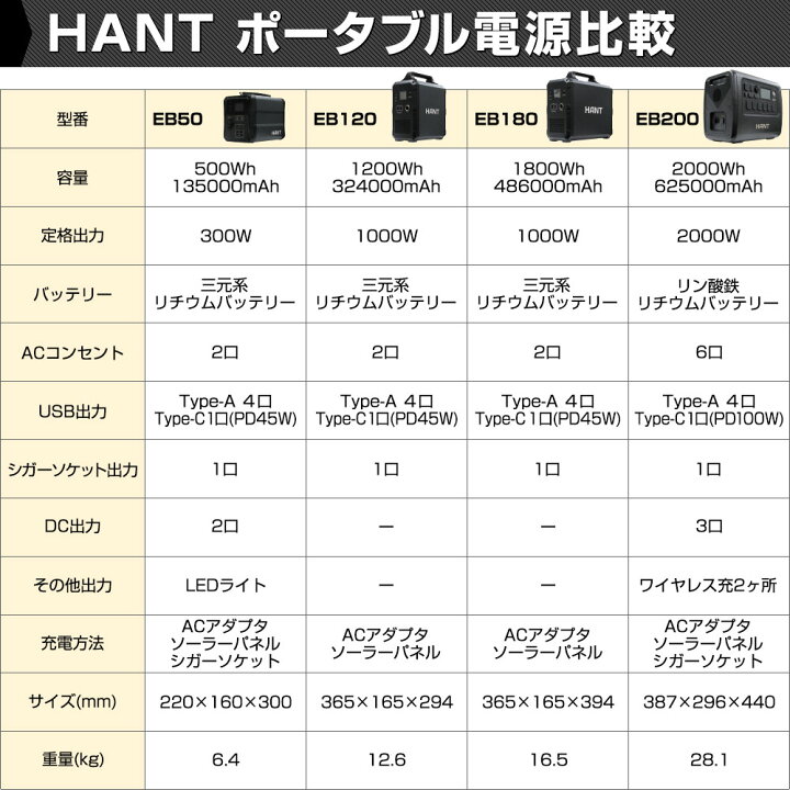 楽天市場】HANT ポータブル電源 EB200 超大容量540000mAh/2000Wh 家庭 