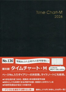 136.^C`[gEM[{/G] (2026N) / ِV