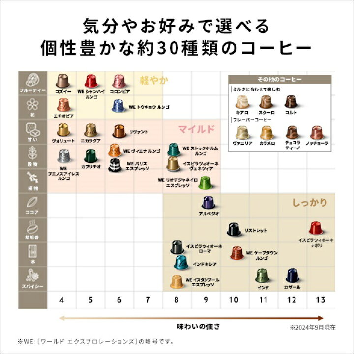楽天市場】【公式】ネスプレッソ ワールド エクスプロレーションズ 