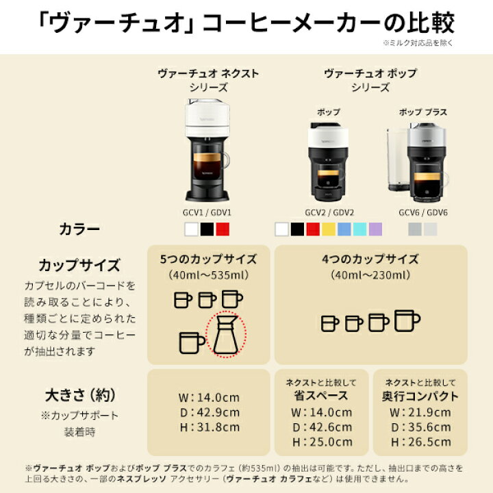 楽天市場】【公式】 ネスプレッソ ヴァーチュオ カプセル式コーヒー 