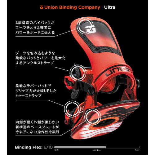 スノーボードビンディングユニオン2025UNIONULTRAMENBlueウルトラメンズブルーバインディングメンズ24-25日本正規品予約