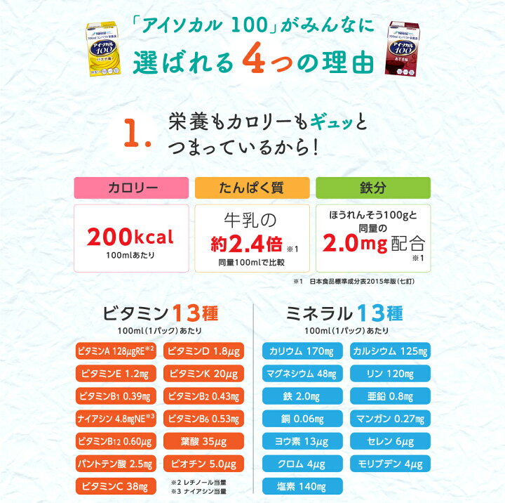 市場】アイソカル 100 あずき味100ml×24パック【 NHS アイソカル ネスレ リソース ペムパル pempal isocal バランス栄養 栄養補助食品 栄養食品 健康食品 高齢者 たんぱく質 カロリー エネルギー 介護 介護用品 介護食事 ミニカップ MCT】 : ネスレ通販online shop ... 市場】アイソカル 100 あずき味100ml×24パック【 NHS アイソカル ネスレ リソース ペムパル pempal isocal バランス栄養 栄養補助食品 栄養食品 健康食品 高齢者 たんぱく質 カロリー エネルギー 介護 介護用品 介護食事 ミニカップ MCT】 : ネスレ通販online shop ...