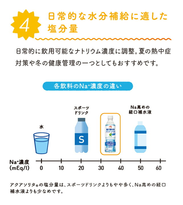 楽天市場】アクアソリタ ゼリー りんご風味【 NHS aquasolita aqua セルフケア 味の素 水分補給 電解質 経口補水 経口補水液 水分 水分不足 隠れ水分不足 汗 】 : ネスレヘルスサイエンス公式店 楽天市場】アクアソリタ ゼリー りんご風味【 NHS aquasolita aqua セルフケア 味の素 水分補給 電解質 経口補水 経口補水液 水分 水分不足 隠れ水分不足 汗 】 : ネスレヘルスサイエンス公式店
