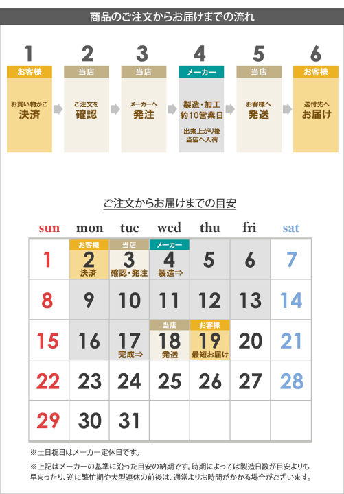 楽天市場】【先着10%OFFｸｰﾎﾟﾝ配布中☆】 オーダーコンソール (幅