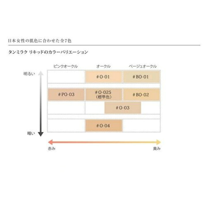 楽天市場】ランコム LANCOME タンミラクリキッド SPF25 PA+++ 30ml #O  