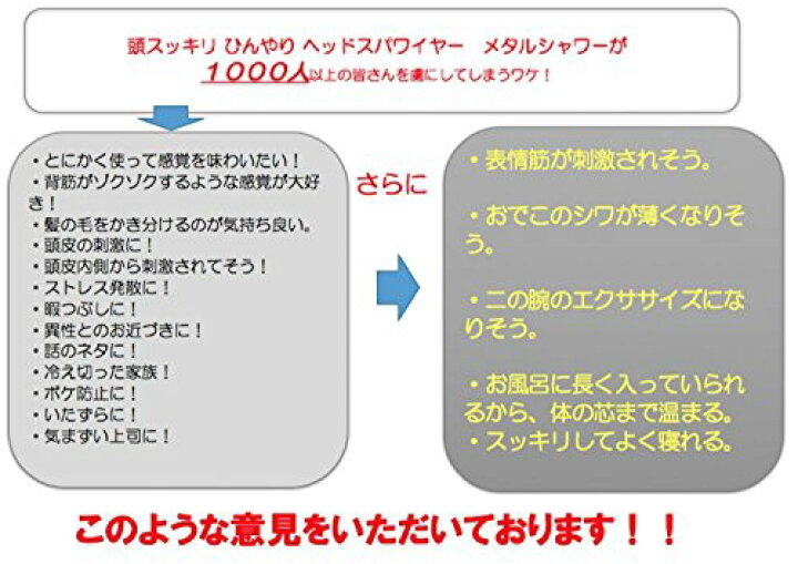 楽天市場 頭皮ゾクゾク快感 頭スッキリ ひんやり ヘッドスパワイヤー メタルシャワー 1本セット ネットのオカムラ