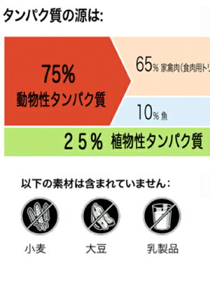 楽天市場 ベルカンド アダルト アクティブ 5kg 競技成犬 運動量が多い活動犬用 Belcando 犬用 ドッグフード ドライフード 小型犬 中型犬 大型犬 成犬 Inumeshi By 卸ネット良品
