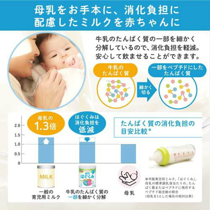 楽天市場】森永 はぐくみ エコらくパック つめかえ用(2袋入×6箱(1袋 