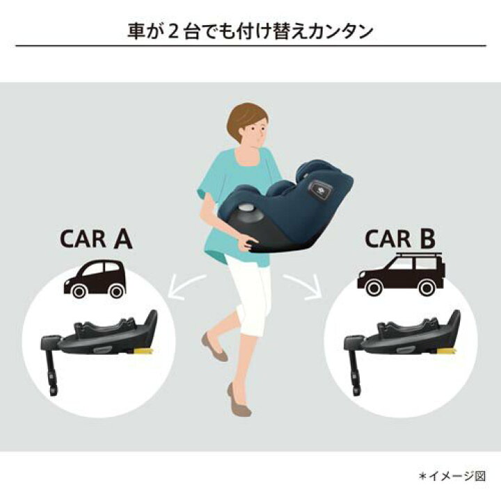 楽天市場】【18日10:00~21日9:59 エントリーで最大7倍】アップリカ 