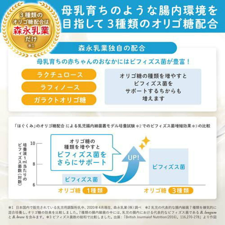 楽天市場】森永 はぐくみ 大缶(800g)【はぐくみ】[はぐくみ 粉ミルク 