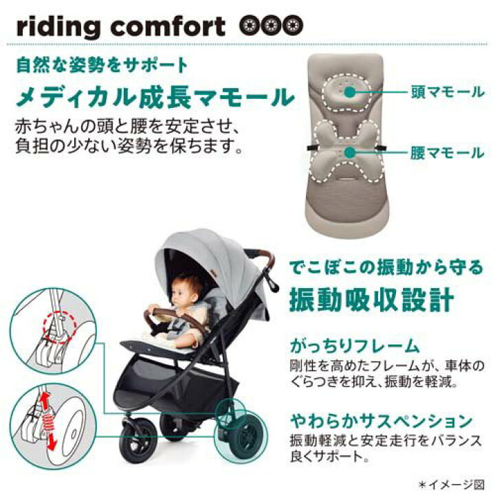 楽天市場】【1種類を選べる】アップリカ スムーヴプレシャス AB(1台 