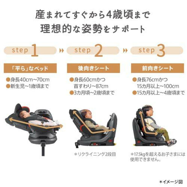 楽天市場】【1種類を選べる】アップリカ フラディアプラス(1台 