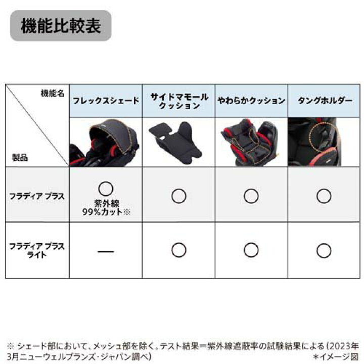 楽天市場】【1種類を選べる】アップリカ フラディアプラス(1台 