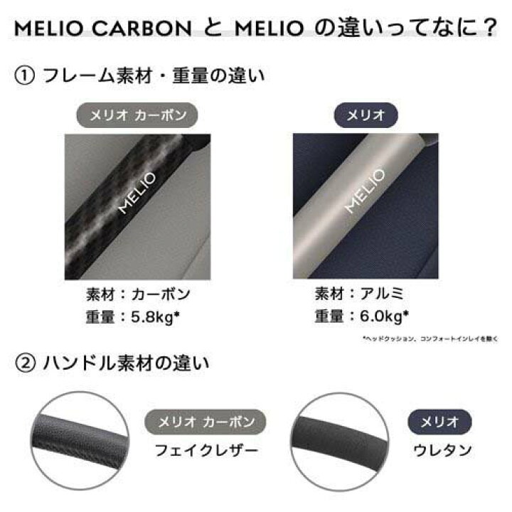 楽天市場】【1種類を選べる】メリオ 2021年モデル(1台)【サイベックス 