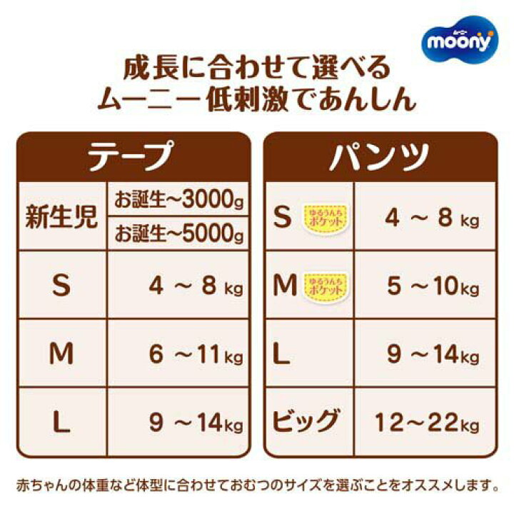 楽天市場】【1種類を選べる】ムーニー 低刺激であんしん 紙おむつ 
