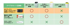 365日あす楽★代引・送料無料★強力防臭抗菌おむつポットポイテック×におい・クルルンポイ共用スペアカセット×3コンビCombi室内・セーフティーグッズトイレ用品おむつ【あす楽対応】【HLS_DU】【RCP】