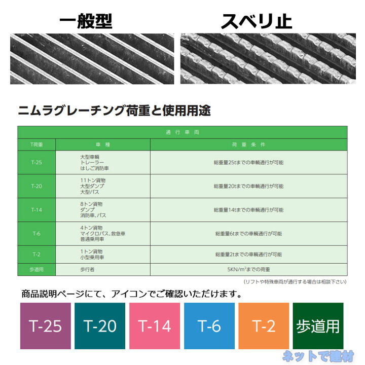 楽天市場】U字溝用みぞぶた PUC 44-30 T-14 1枚 ニムラ 溝幅300mm 