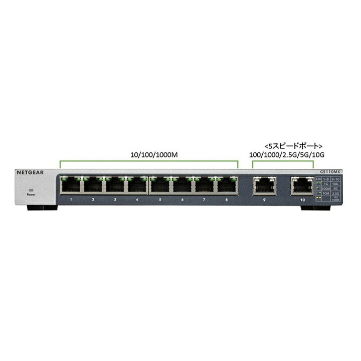 楽天市場】NETGEAR ( ネットギア )卓上型コンパクト アンマネージ 