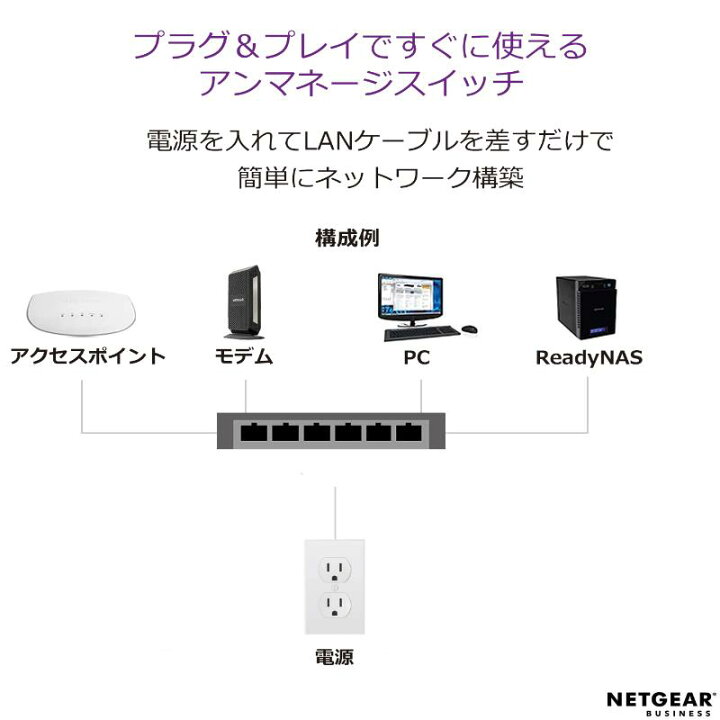 楽天市場】NETGEAR ( ネットギア ) スイッチングハブ ギガビット 24 